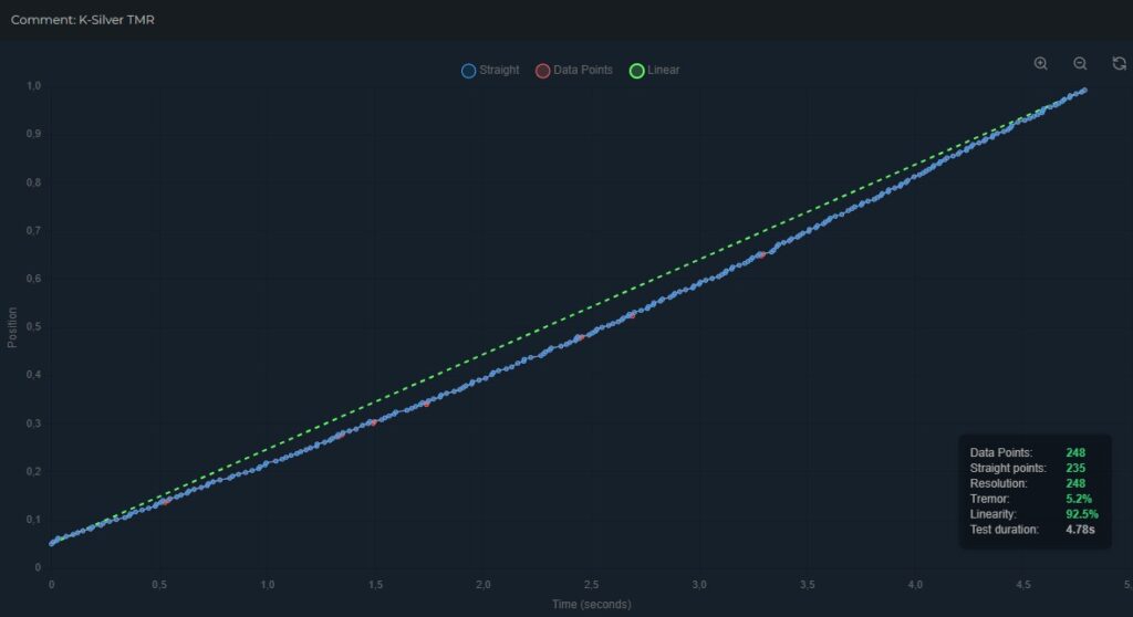 Linearity - K-Silver TMR