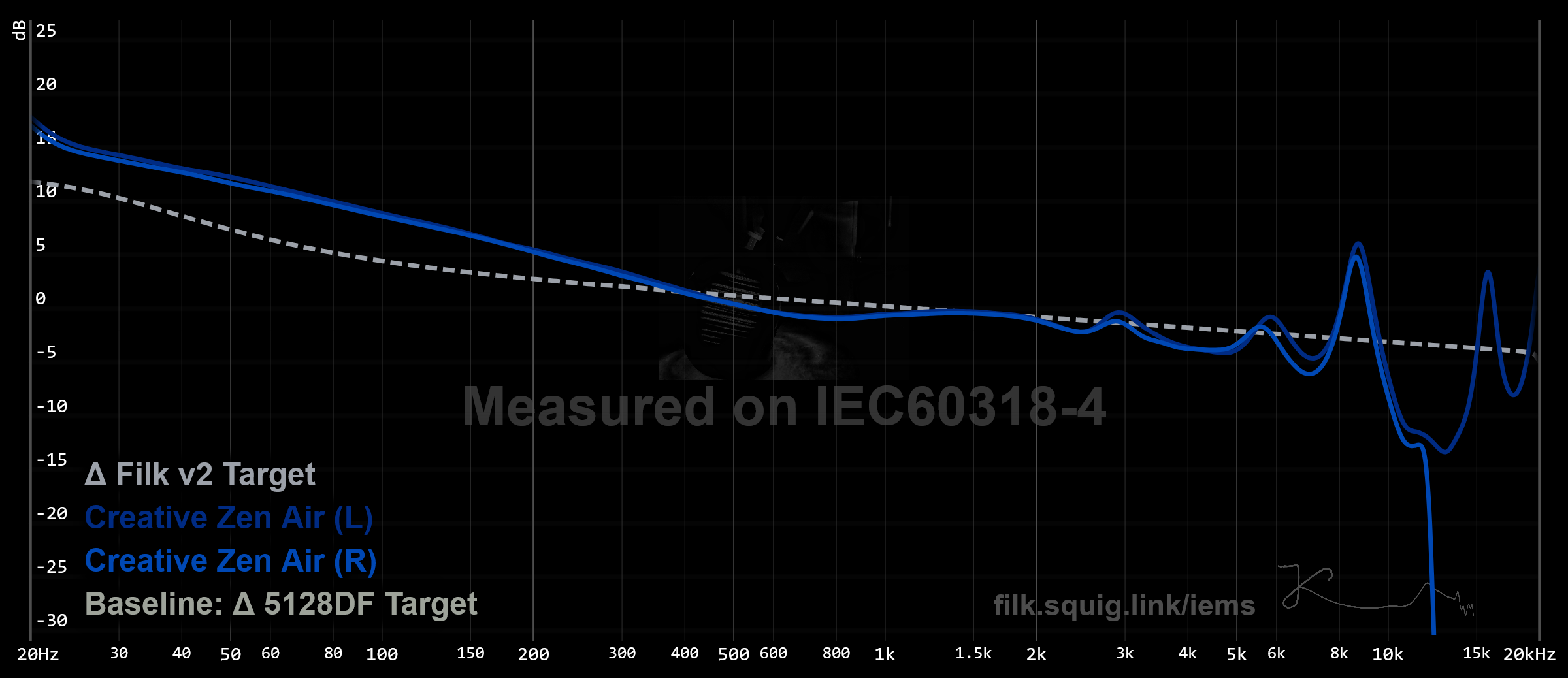 Creative ZEN Air graph