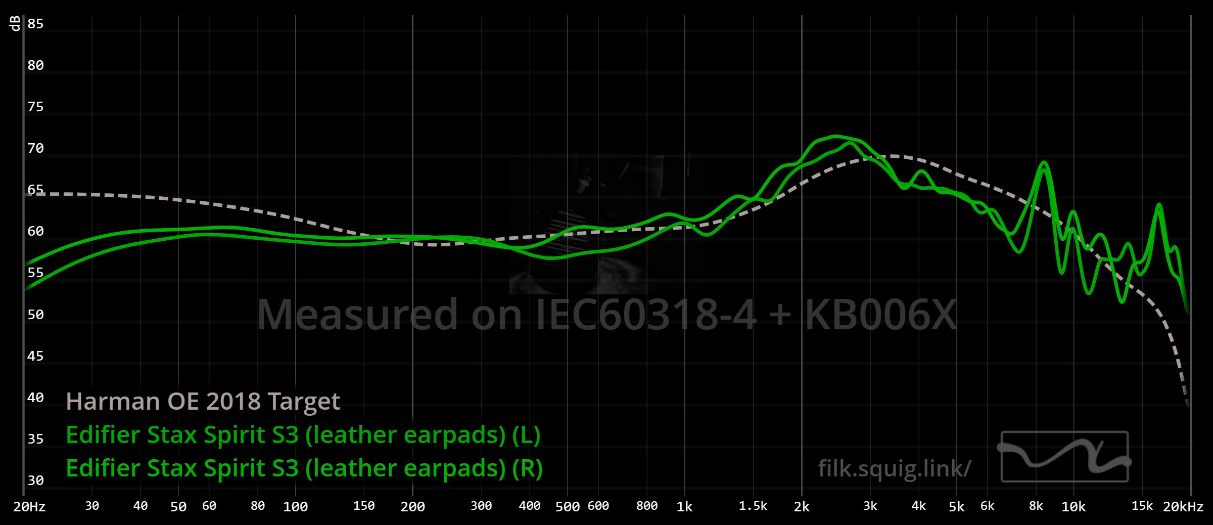 Edifier Stax Spirit S3 imbalance graph