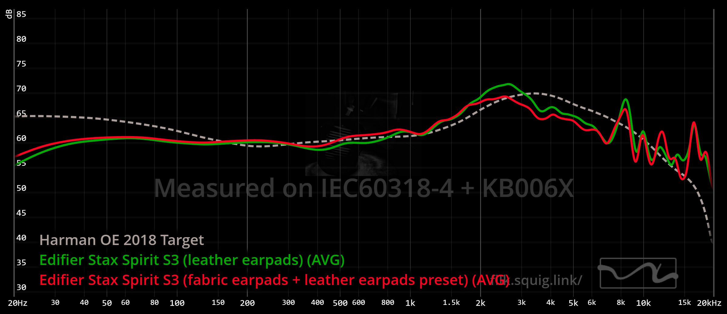 Edifier Stax Spirit S3 same preset graph 1