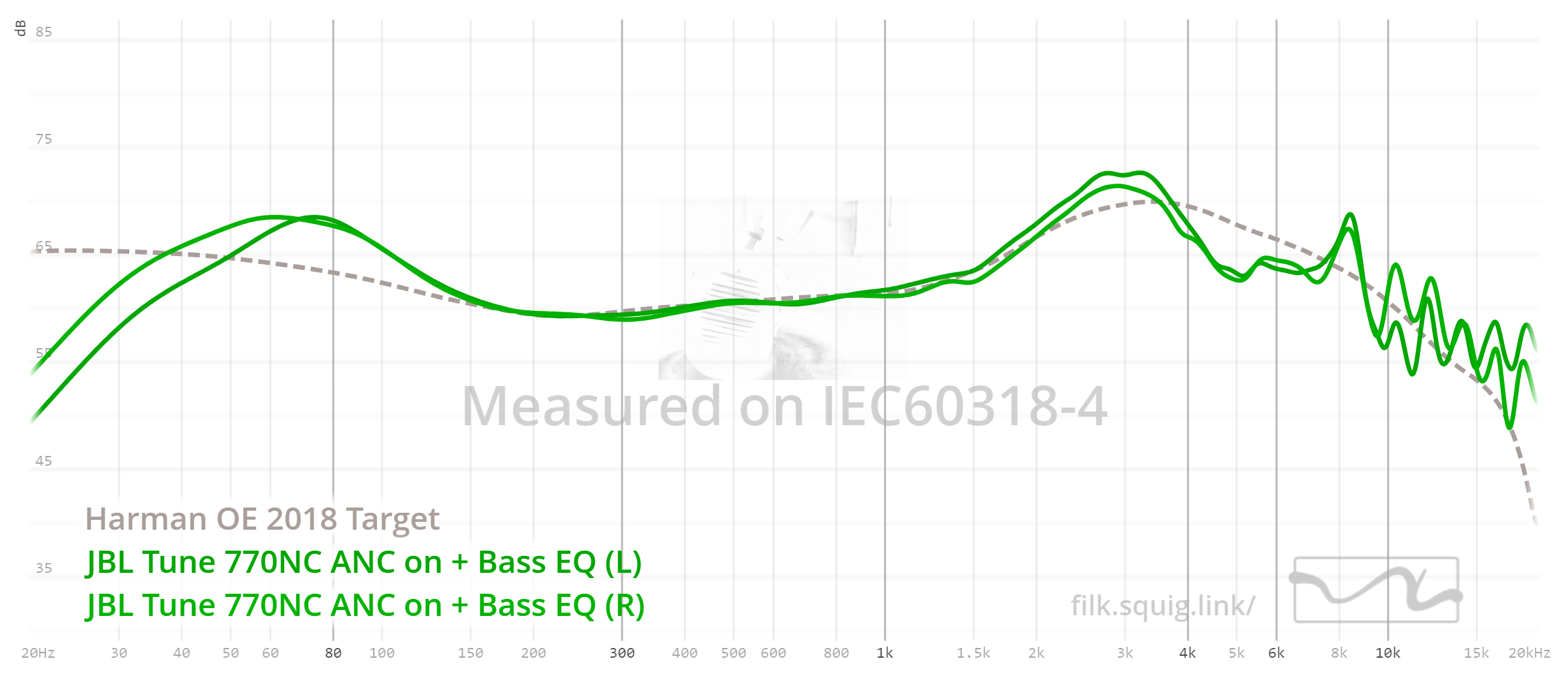 JBL Tune 770NC