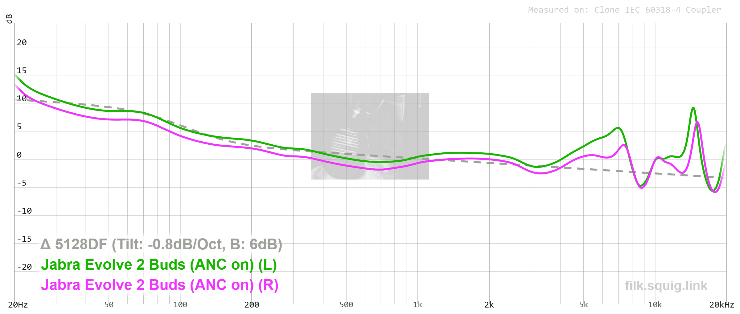 Jabra Evolve2 Buds graph