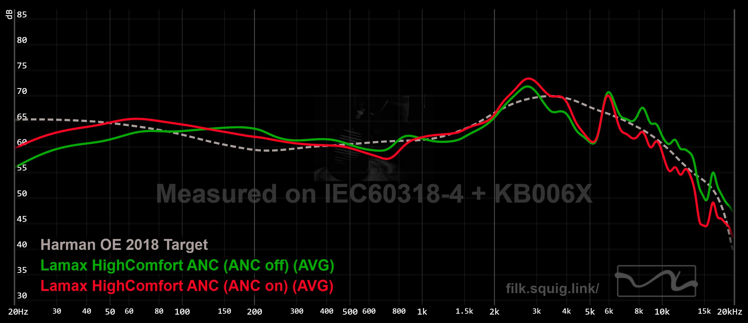 Lamax HighComfort ANC graph