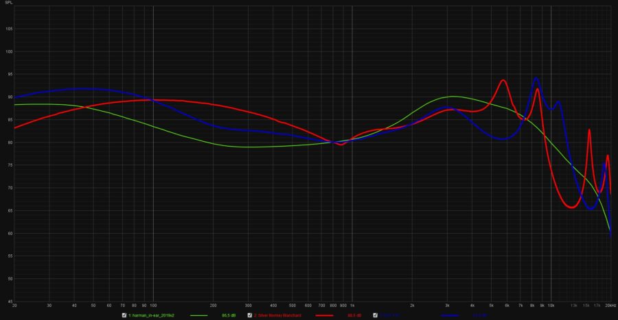 Silver Monkey Blanchard vs QCY T1C