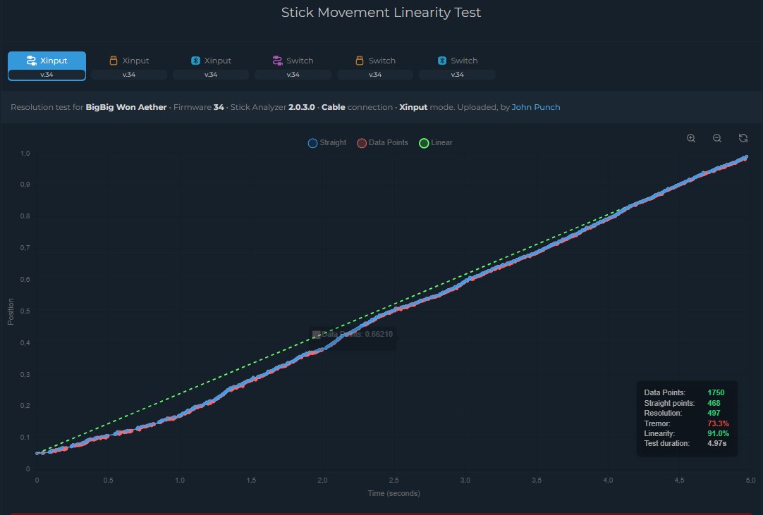 Mojhon Aether - linearity