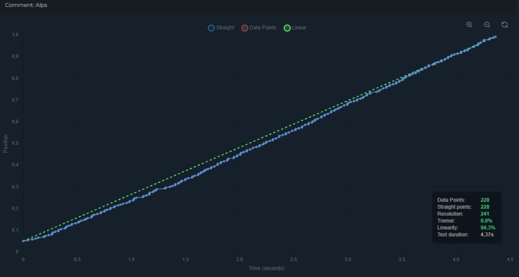 O+ Excellence - Linearity Alps