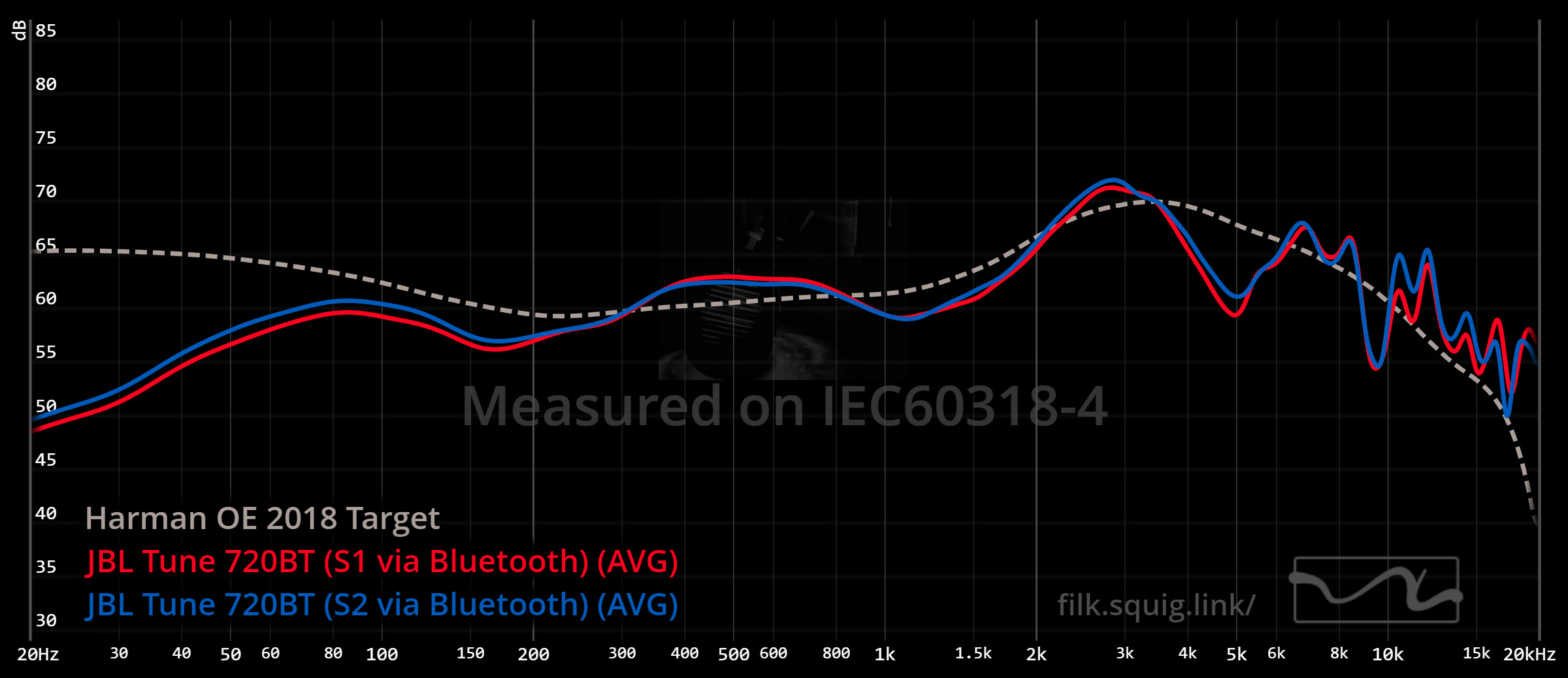 JBL Tune 720BT graph