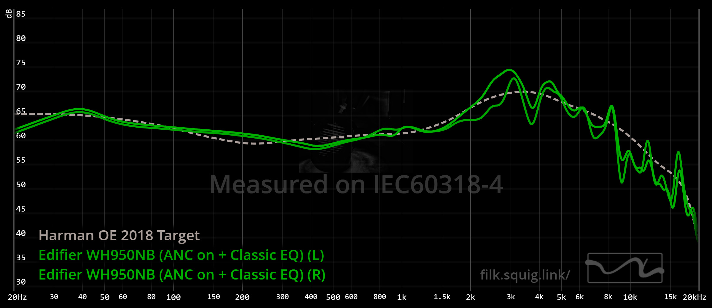 Edifier WH950NB graph