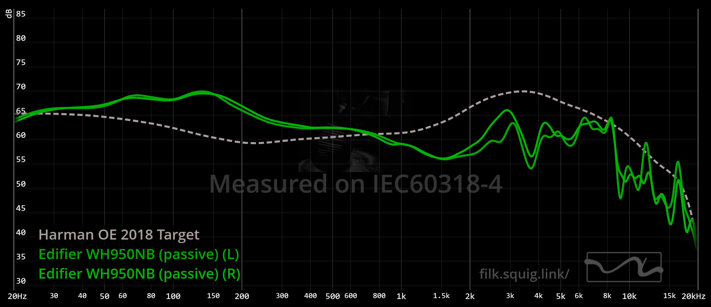 Edifier WH950NB graph passive