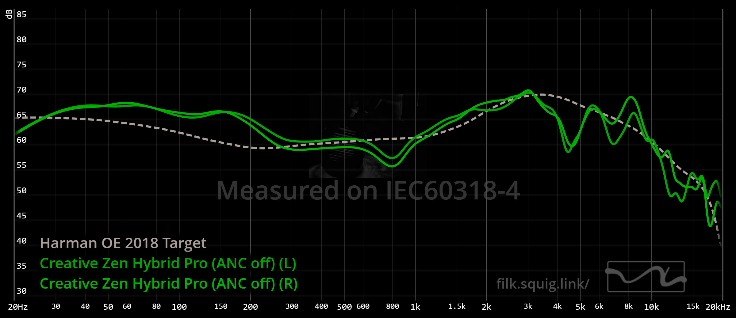 Creative Zen Hybrid Pro ANC off graph