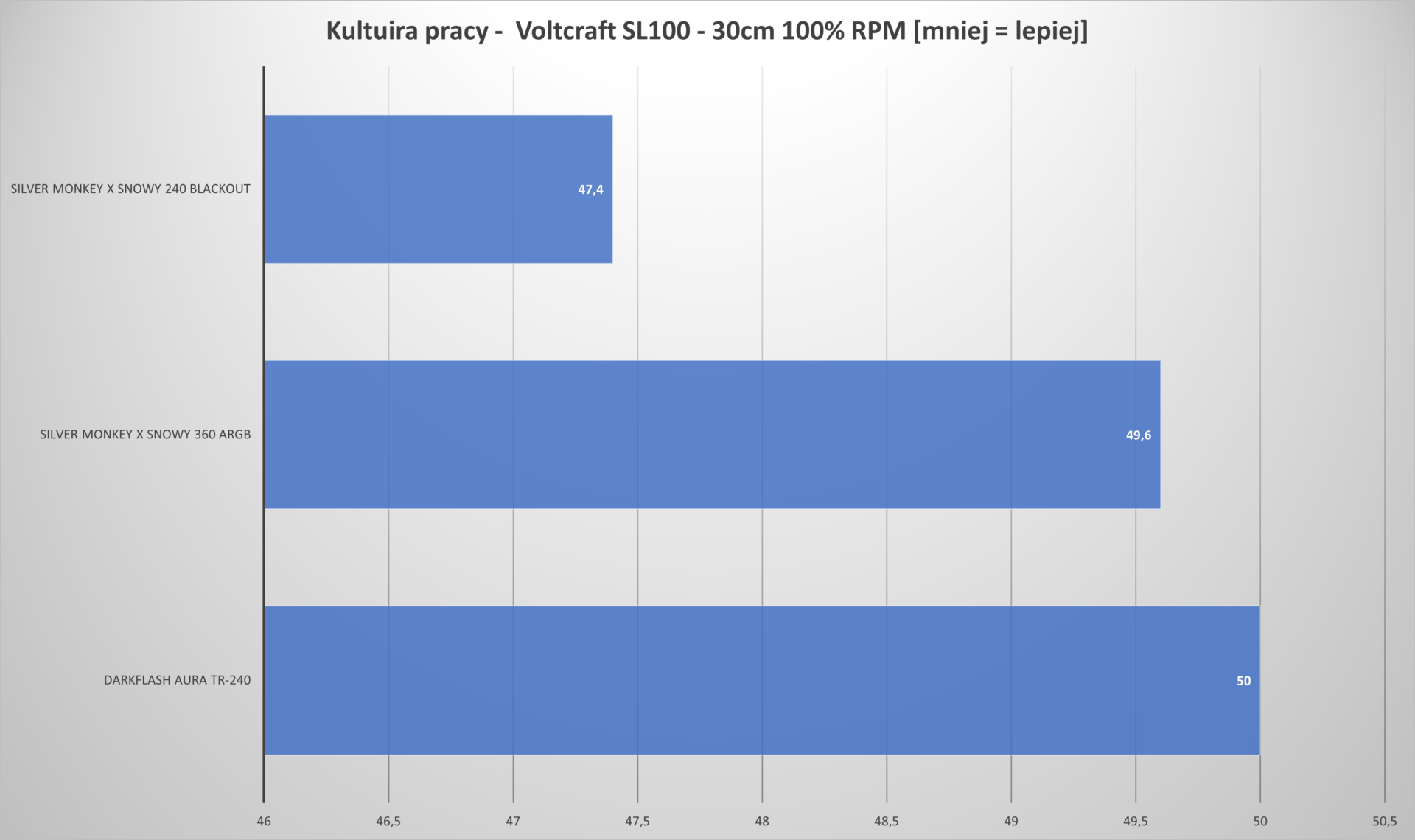 Czy RGB zapewni zwycięstwo? Test  darkFlash AURA DA-240