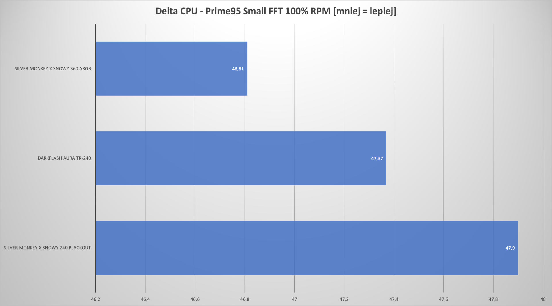Czy RGB zapewni zwycięstwo? Test  darkFlash AURA DA-240
