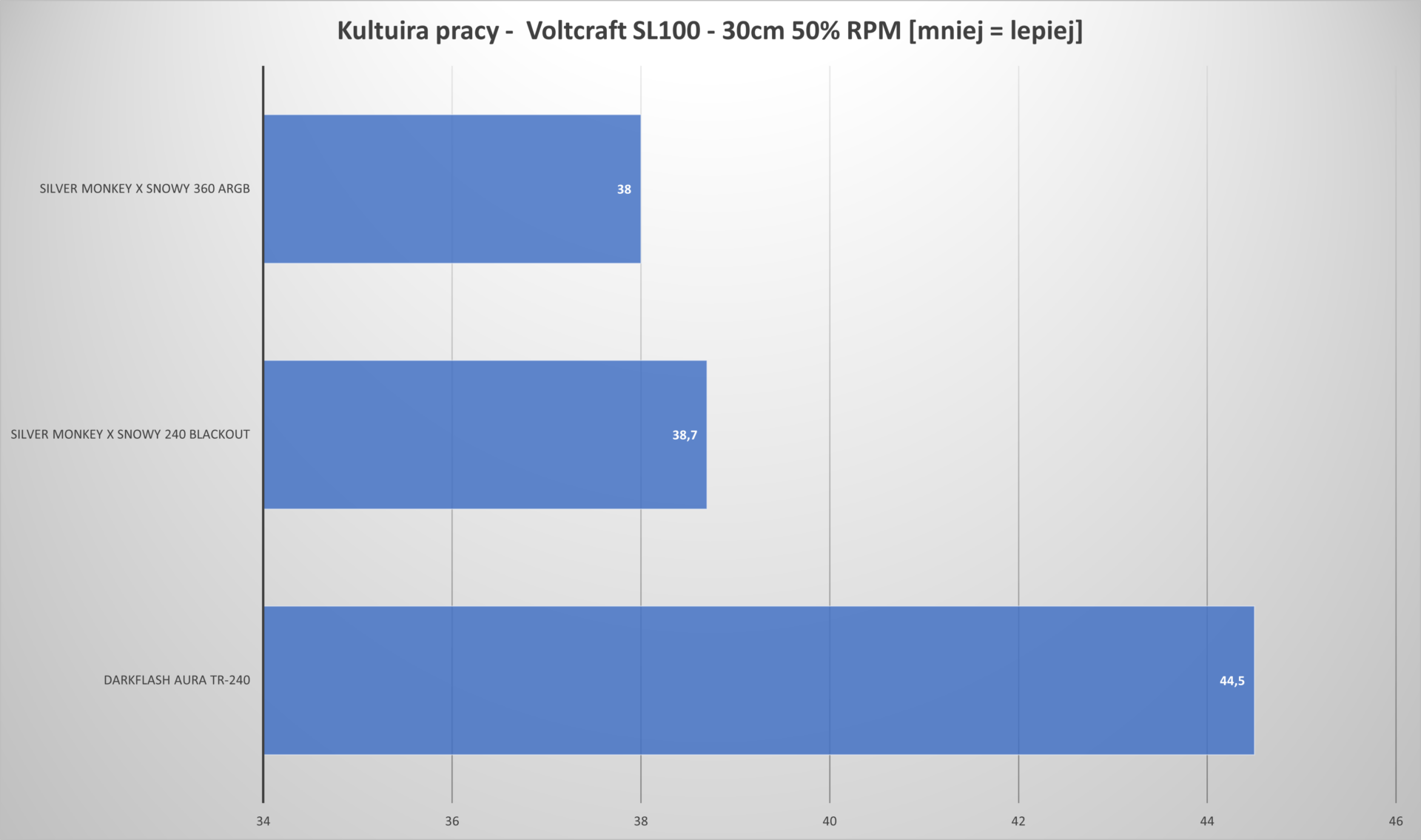 Czy RGB zapewni zwycięstwo? Test  darkFlash AURA DA-240