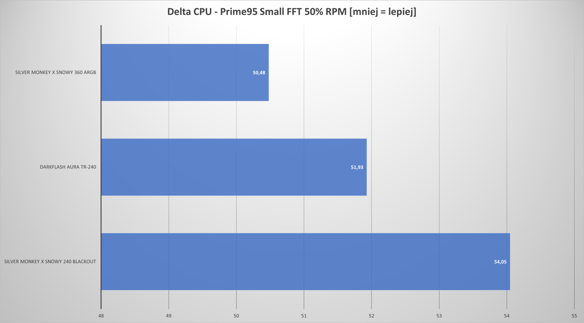 Czy RGB zapewni zwycięstwo? Test  darkFlash AURA DA-240