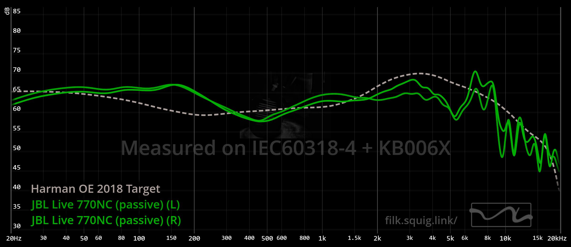 Test i recenzja JBL Live 770NC - ulepszenia, paradoksy i wybór na lata 7 JBL Live 770NC graph passive