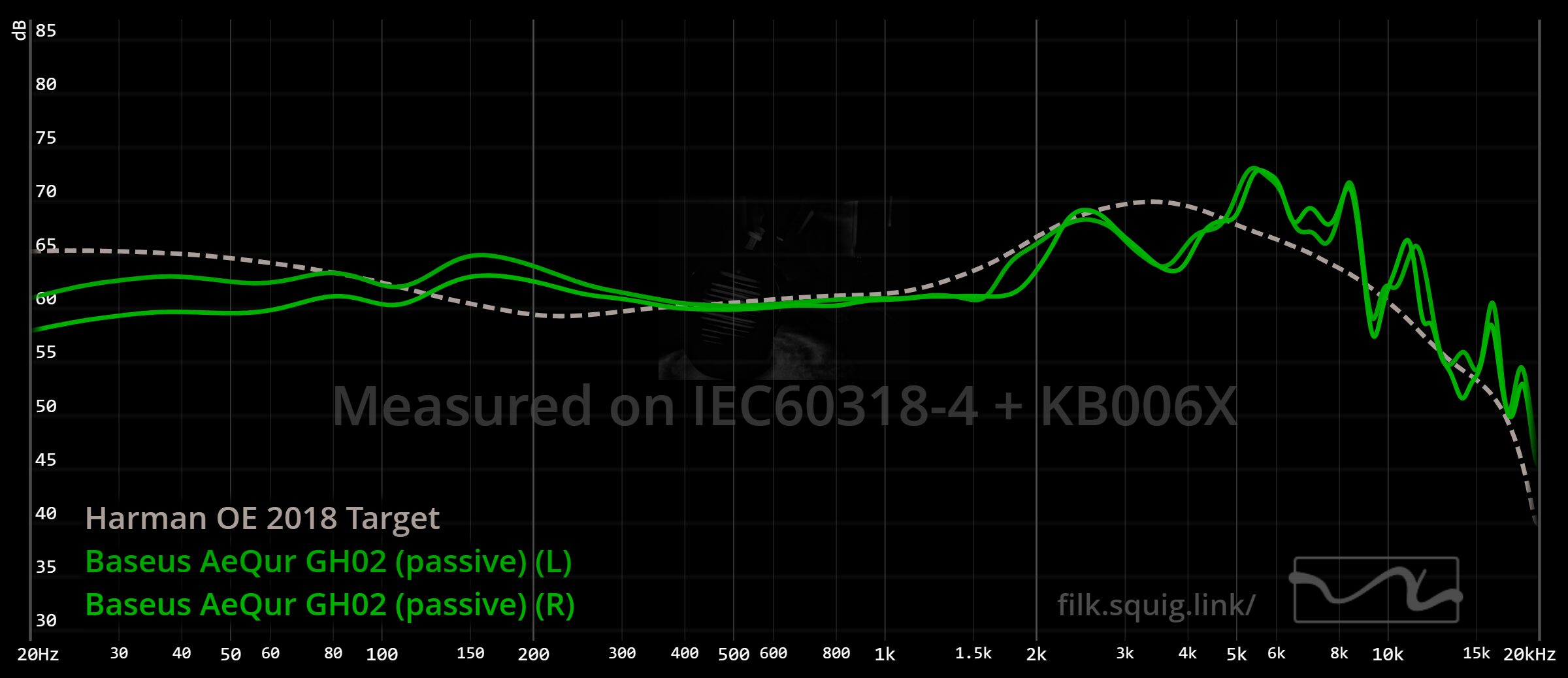 Baseus AeQur GH02 graph passive
