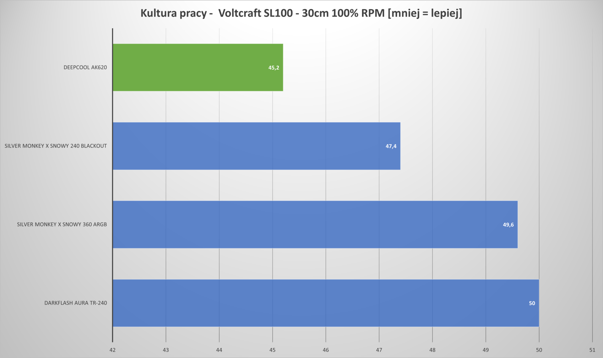 Oszałamiająco piękne i wydajne - Chłodzenie Deepcool AK620