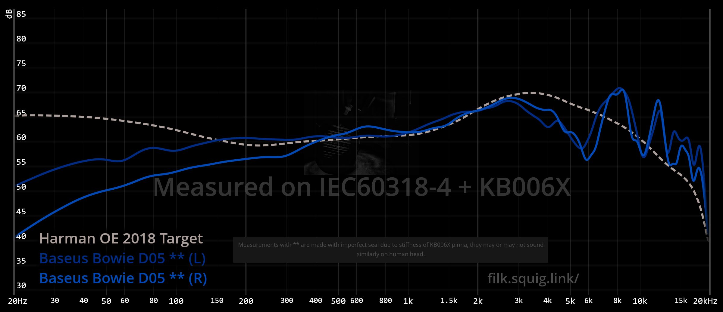 Recenzja Baseus Bowie D05 - co poszło w tym modelu nie tak? 9 Baseus Bowie D05 - Frequency Response Graph, wykres odpowiedzi częstotliwościowej