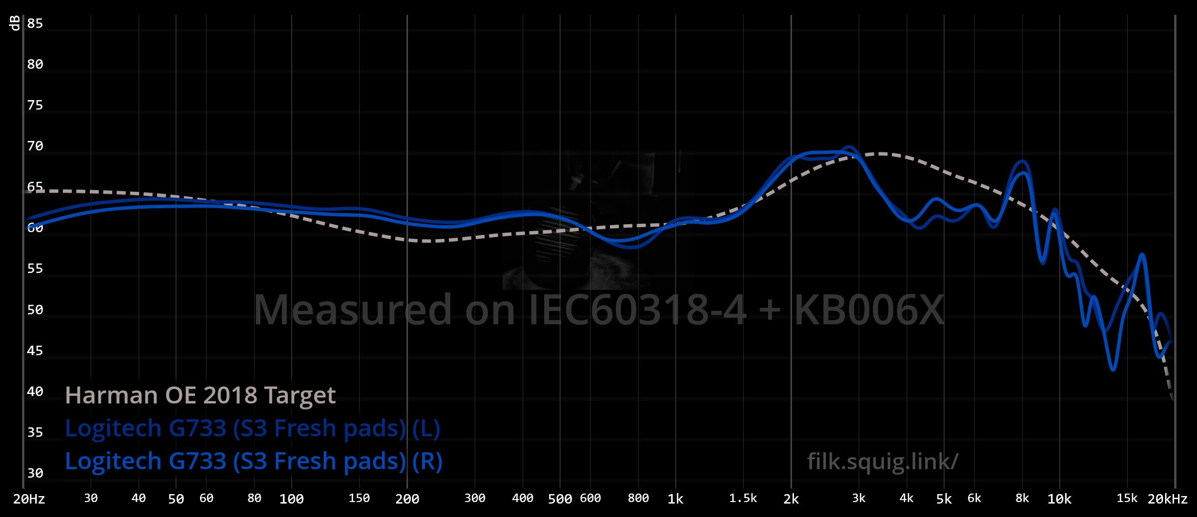 Logitech G733 Lighspeed - frequency response graph