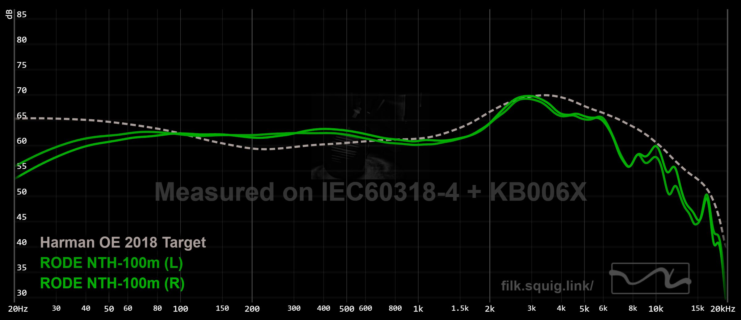 RODE NTH-100m graph