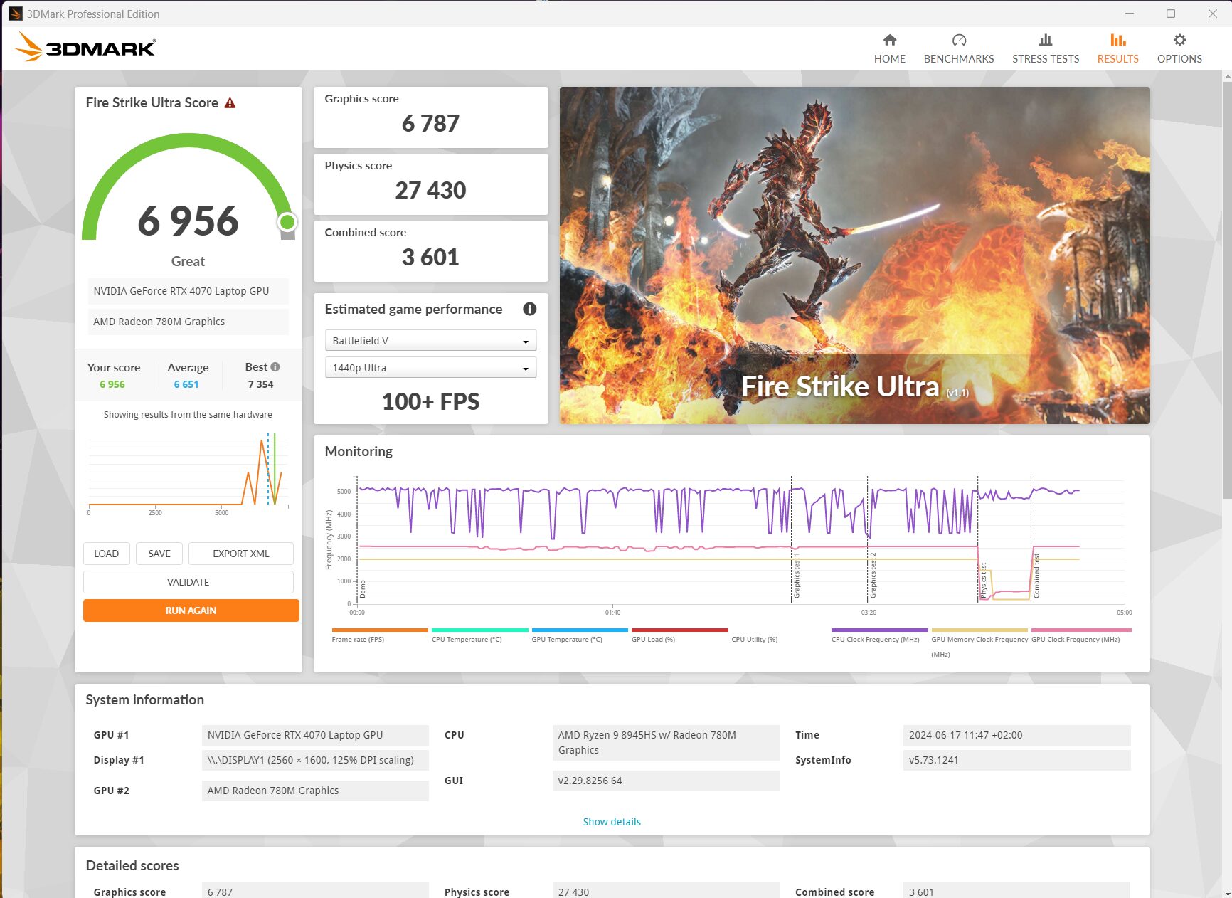 Razer Blae 14 - 3DMark, FireStrike Ultra