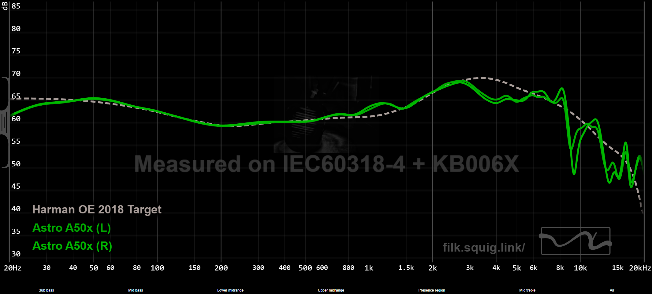 Astro A50x frequency response