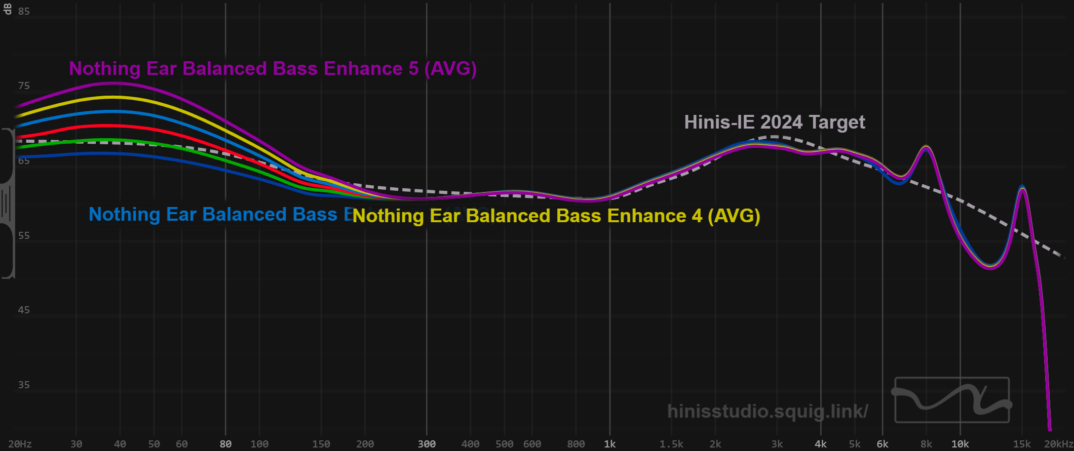 Nothing Ear 2024 Bass Enhance