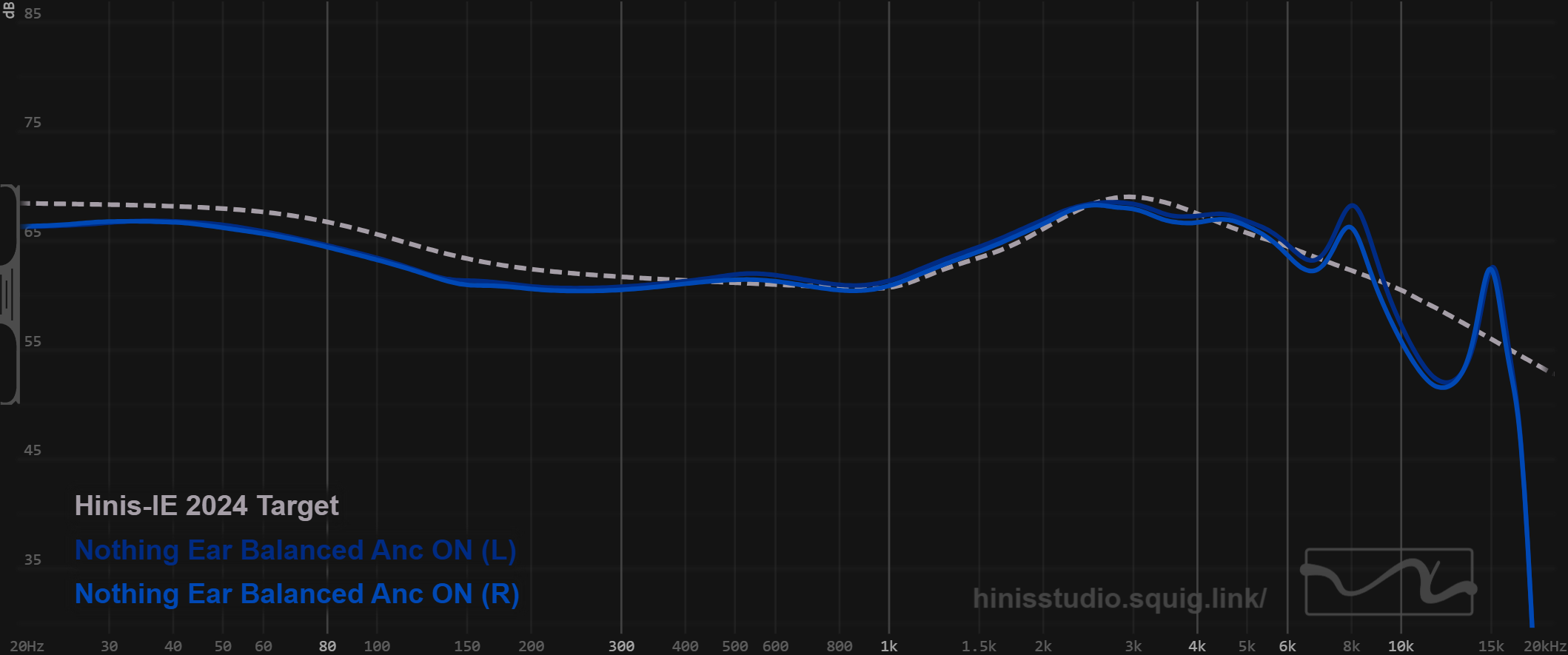Nothing Ear 2024 frequency response