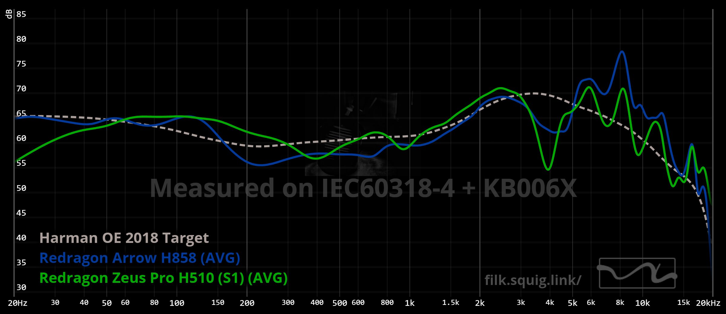 Wykres H510 vs H858