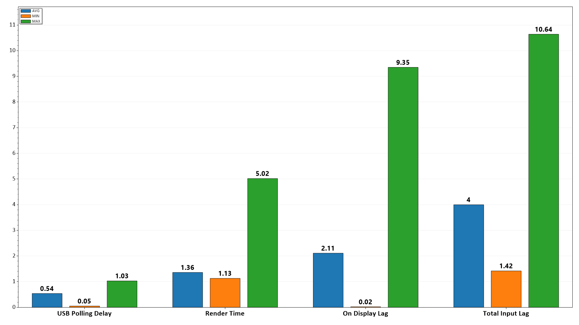 Razer Blade 14 Input latency