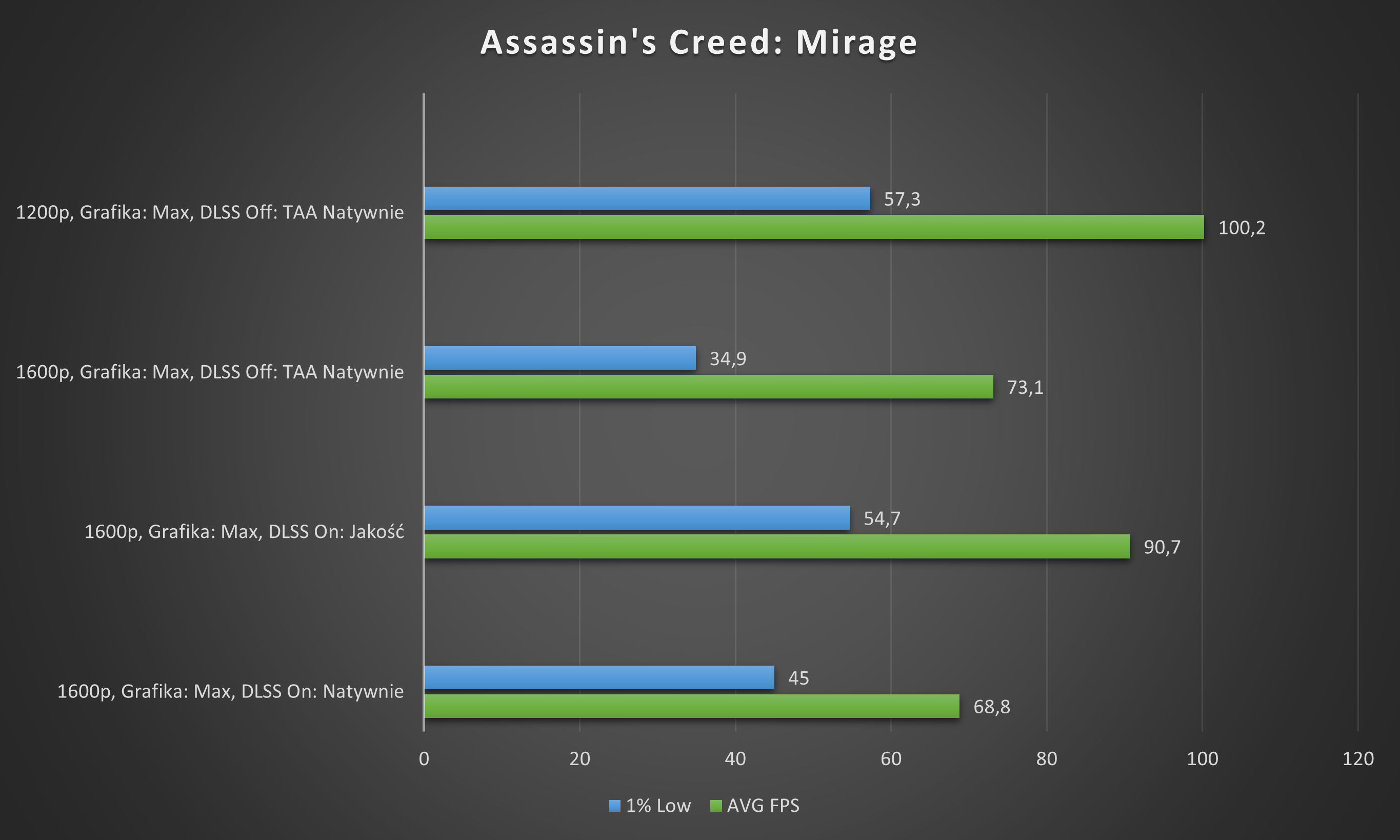 AC Mirage Blade 14