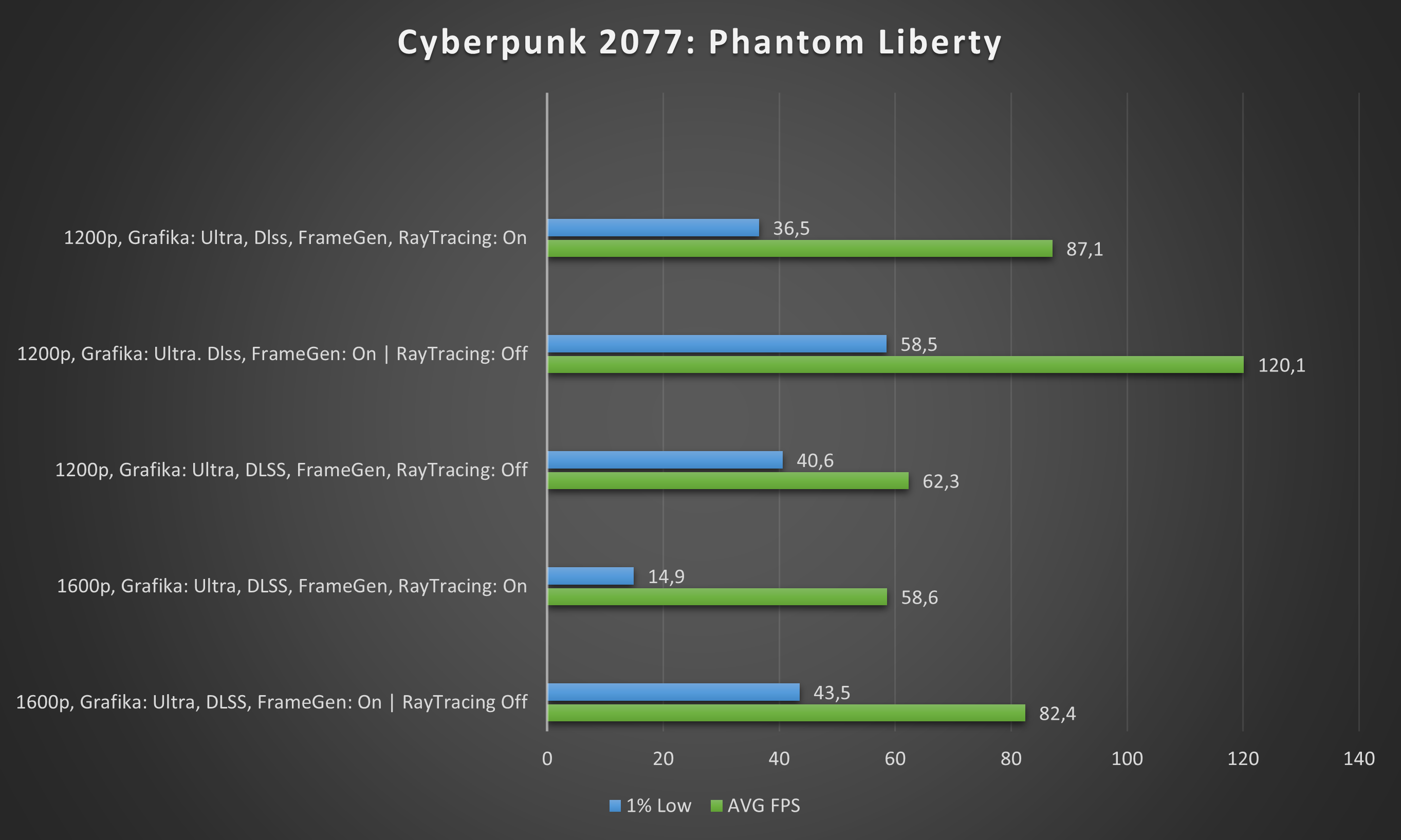 Cyberpunk 2077 Blade 14