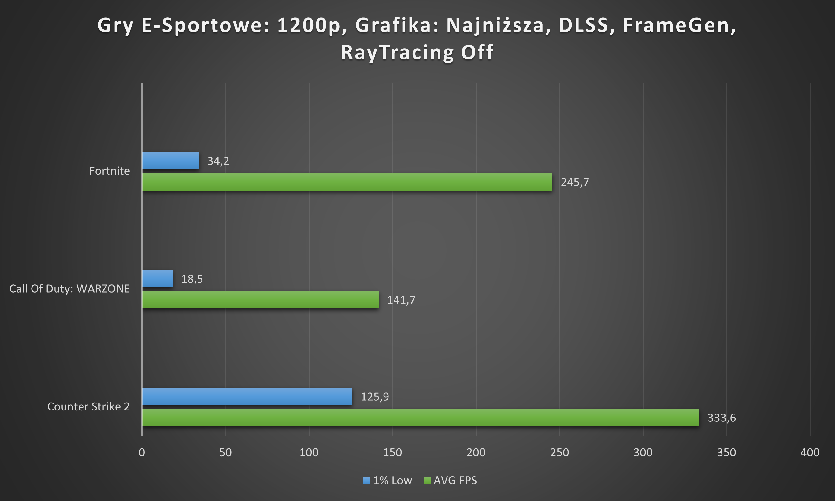 E-Sport Blade 14