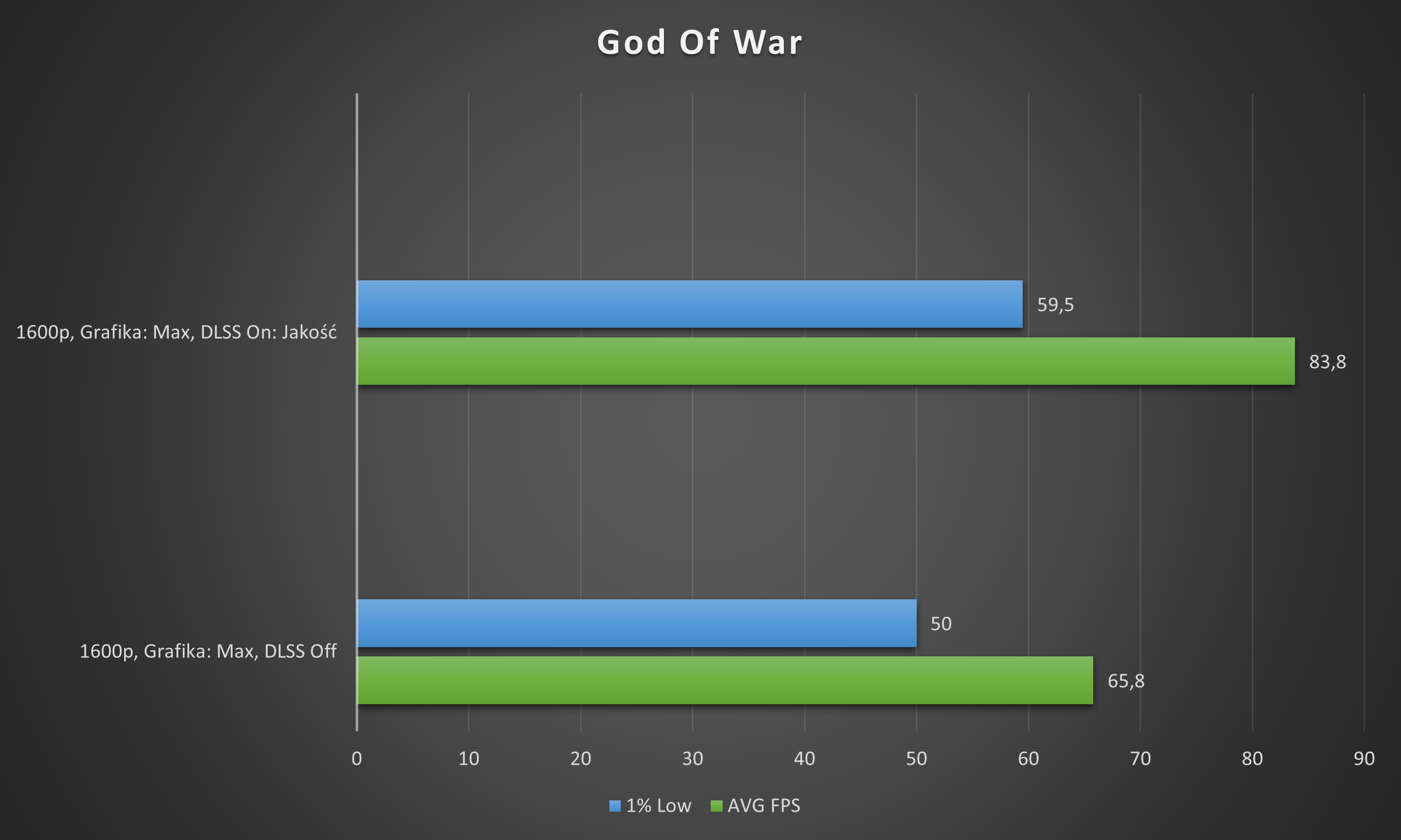 GOW Blade 14