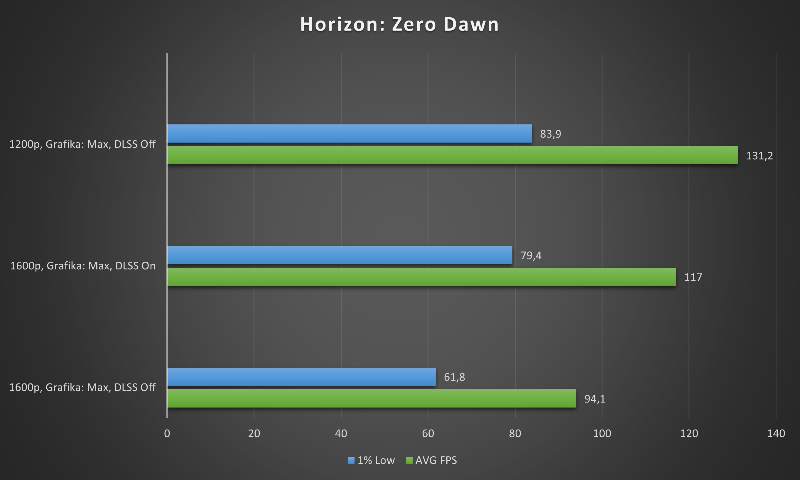 Horizon Blade 14