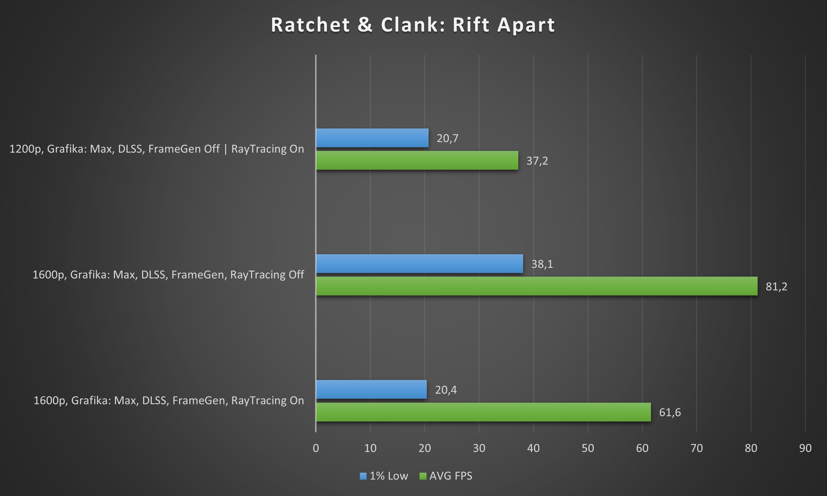 RC Blade 14