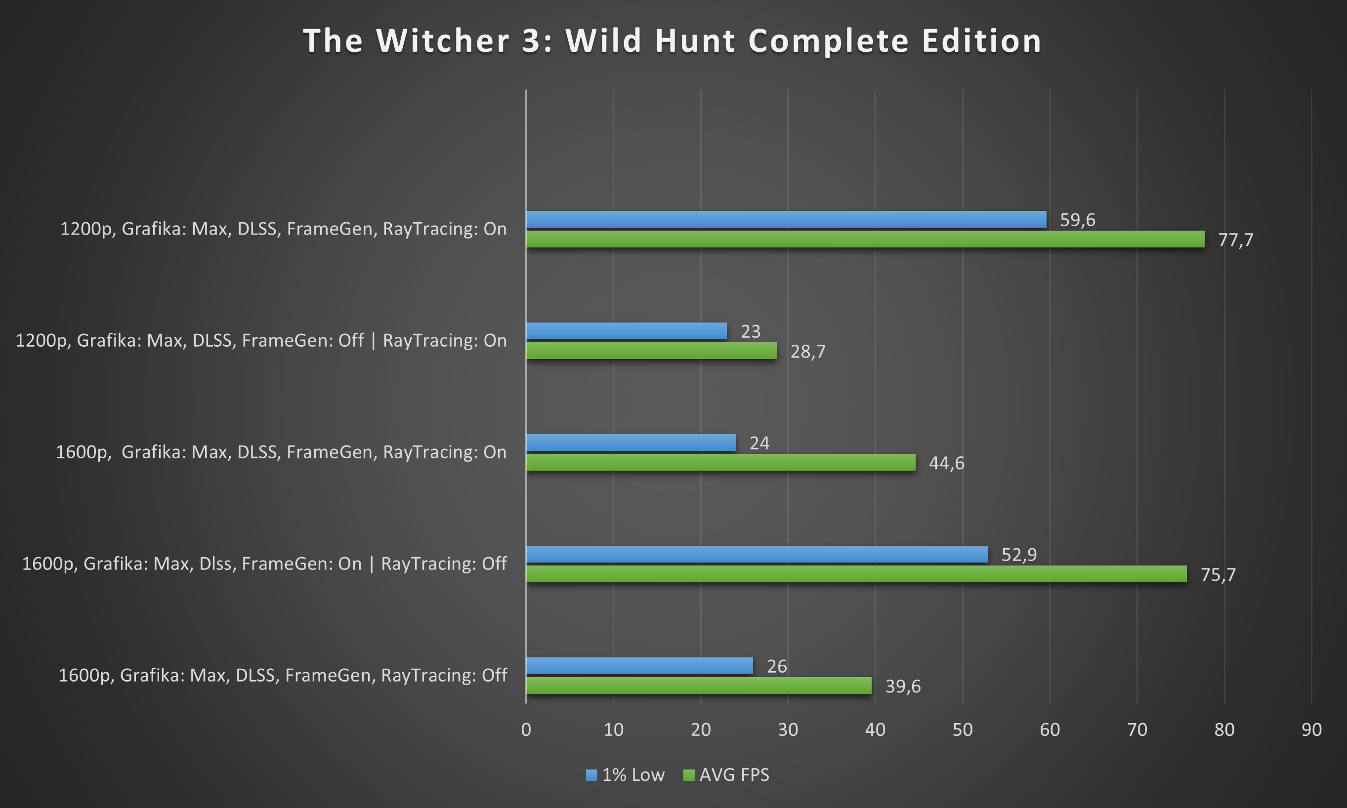 TW3 Blade 14