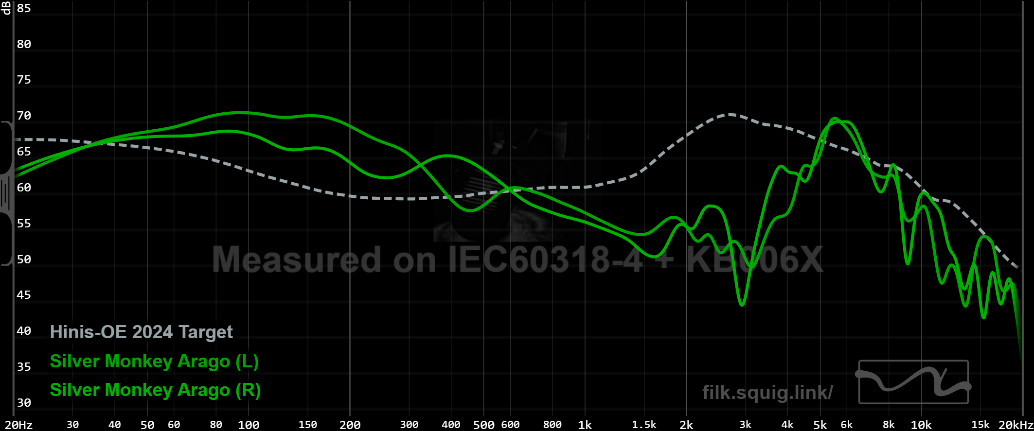 Silver Monkey X Arago Frequency Response Graph