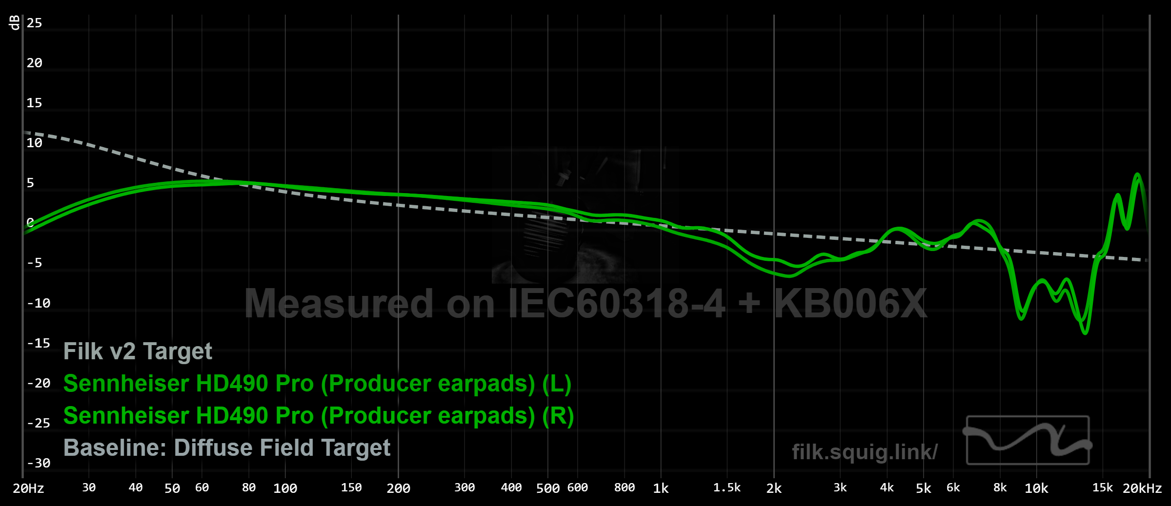 Sennheiser HD490 Pro graph