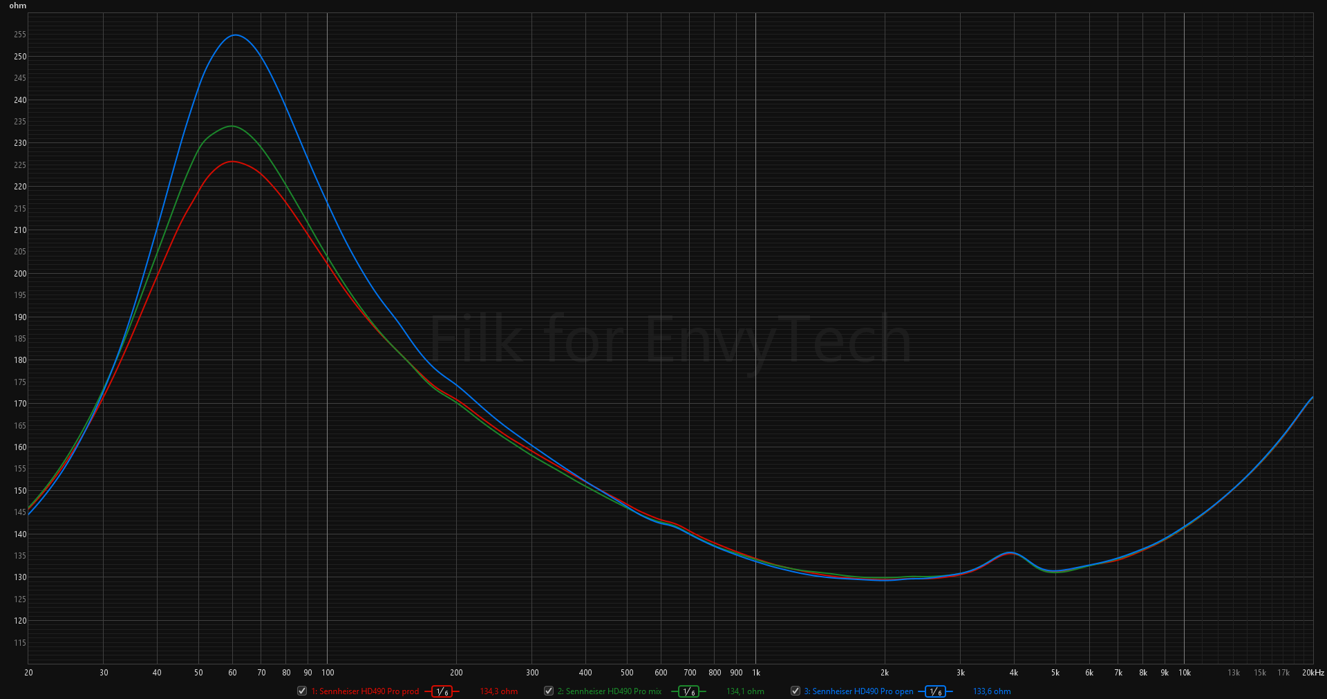 Sennheiser HD490 Pro impedance graph