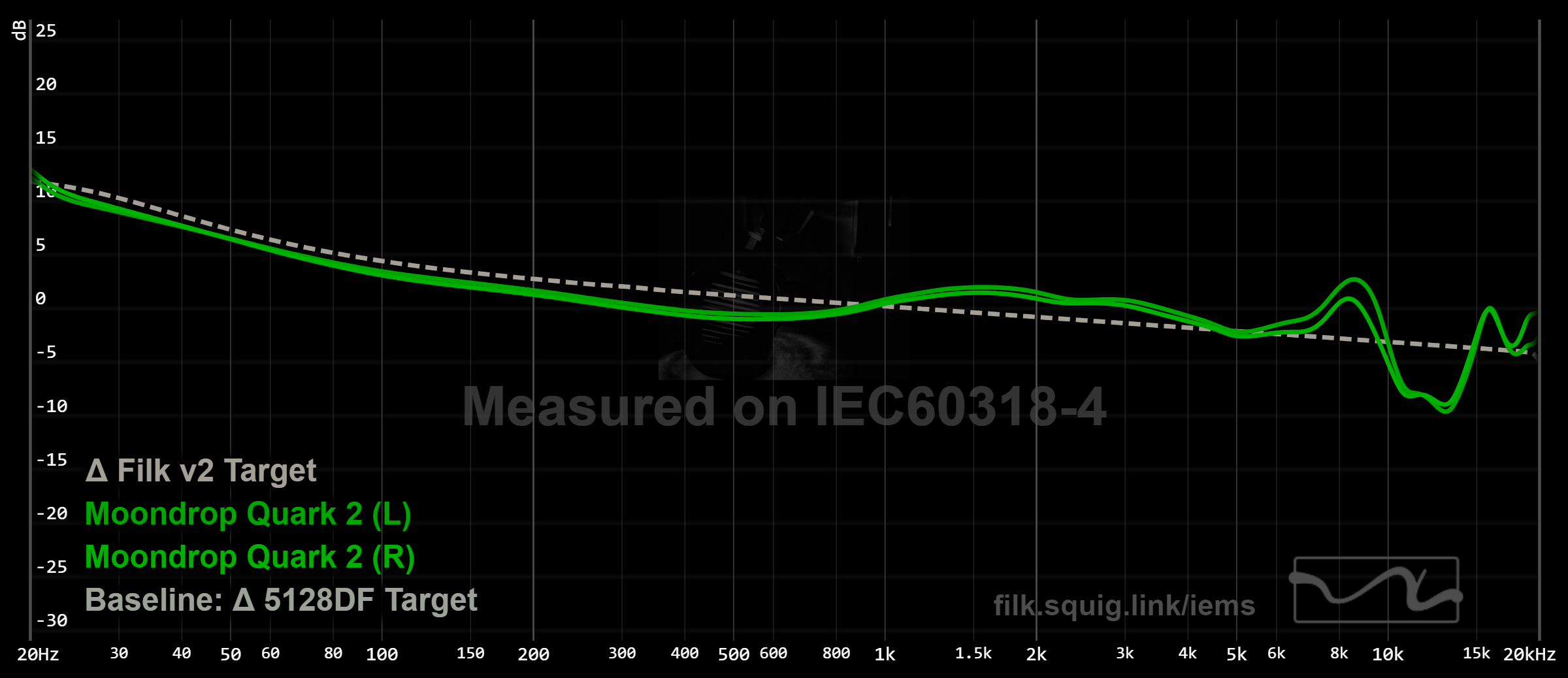Moondrop Quark 2 graph