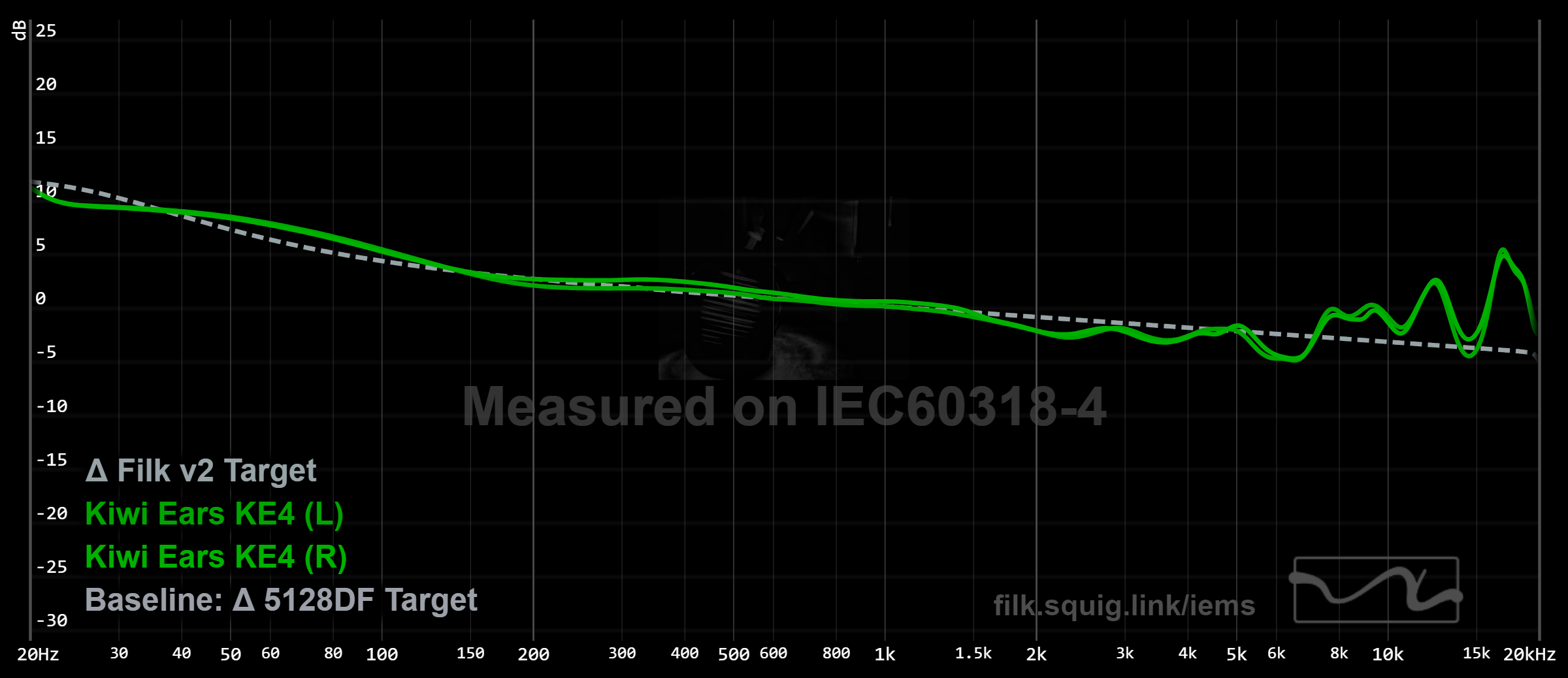 Kiwi Ears KE4 graph