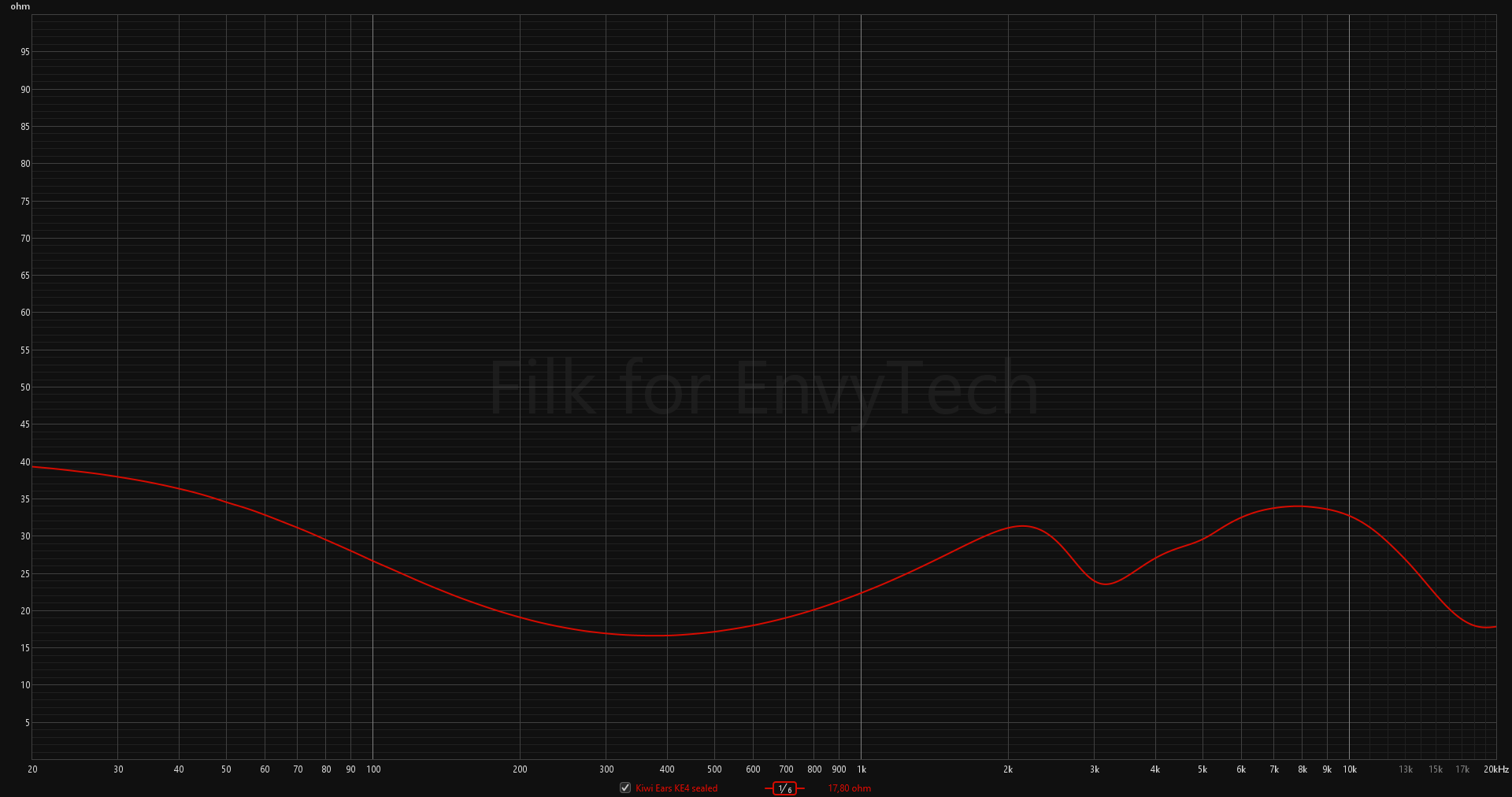 Kiwi Ears KE4 impedance