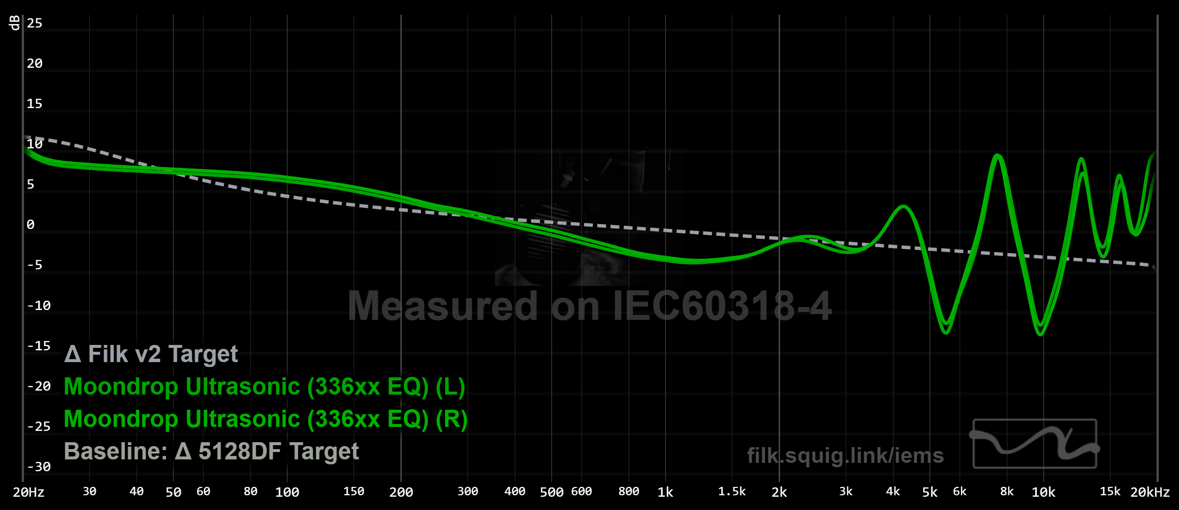 Moondrop Ultrasonic 336xx graph