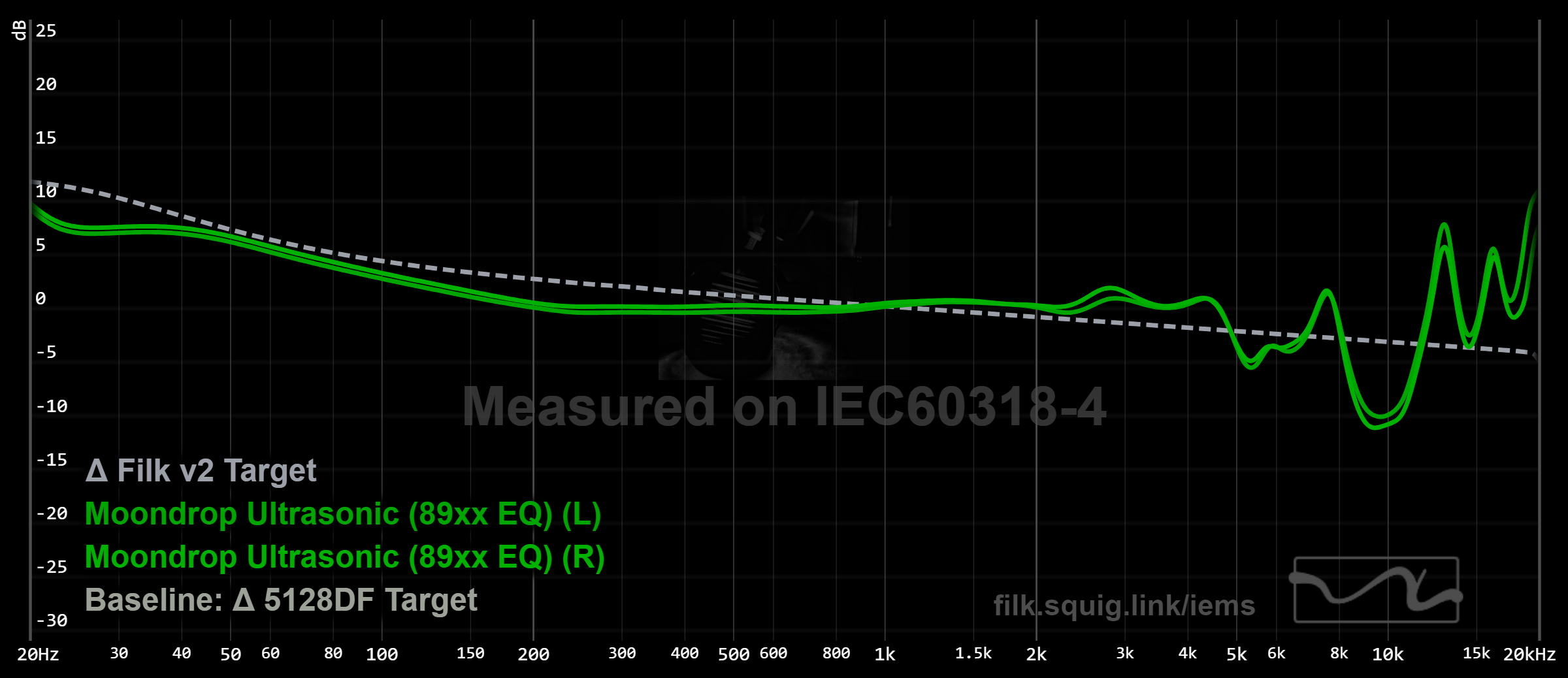 Moondrop Ultrasonic 89xx graph