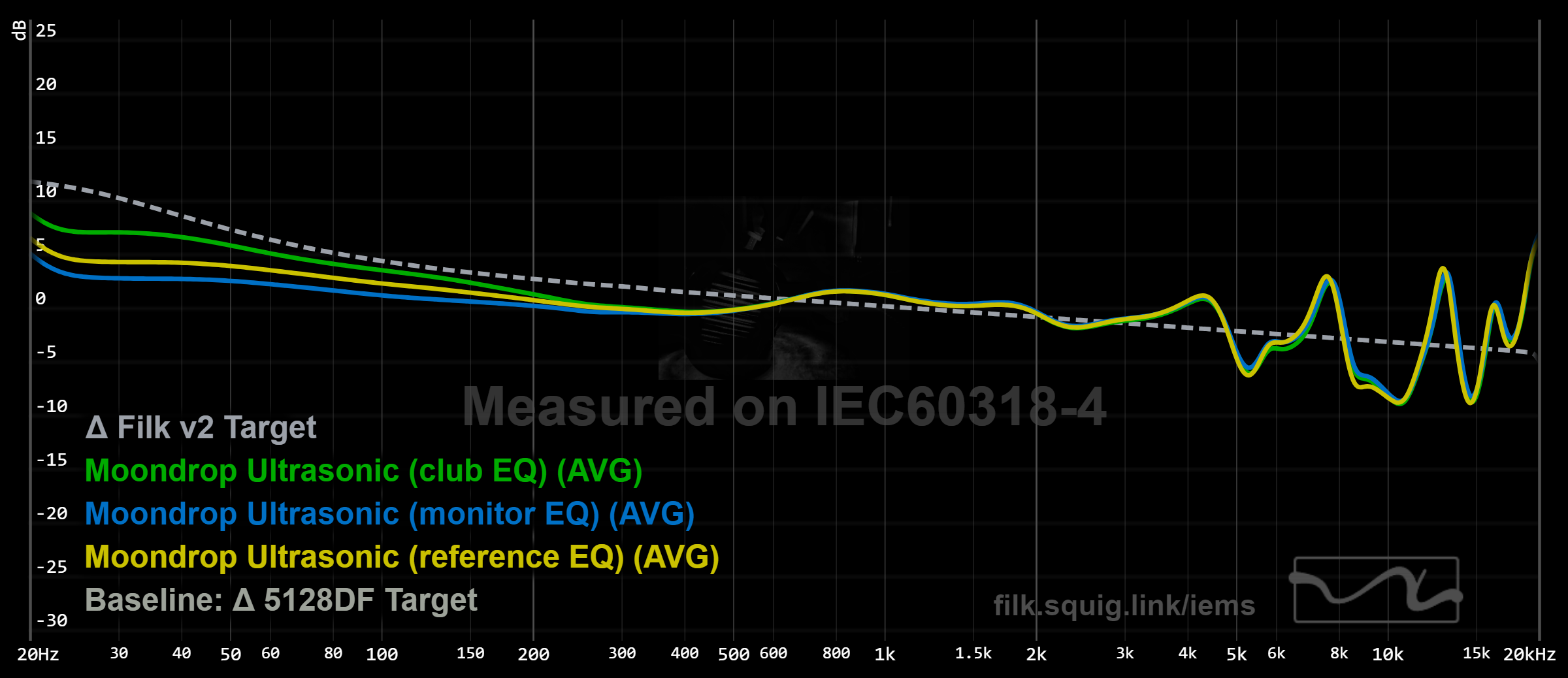 Moondrop Ultrasonic graph