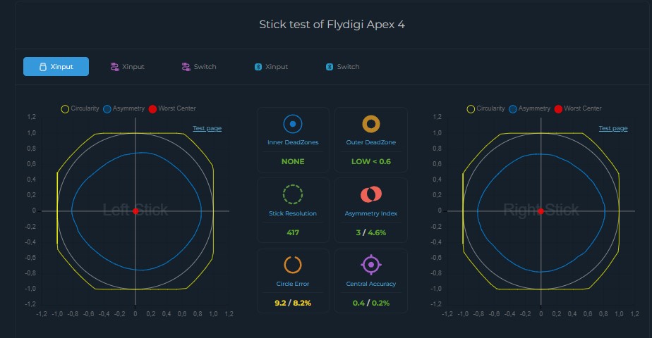 Flydigi Apex 4 - kalibracja