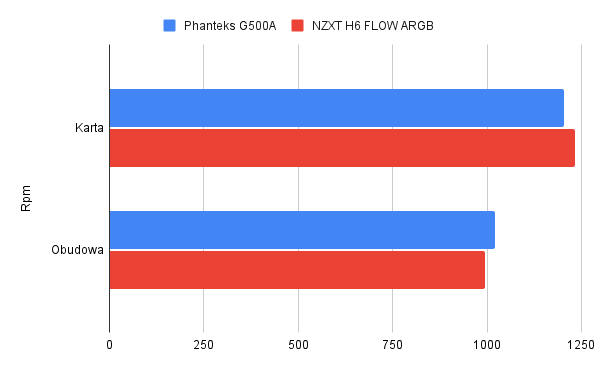 NZXT H6 FLOW