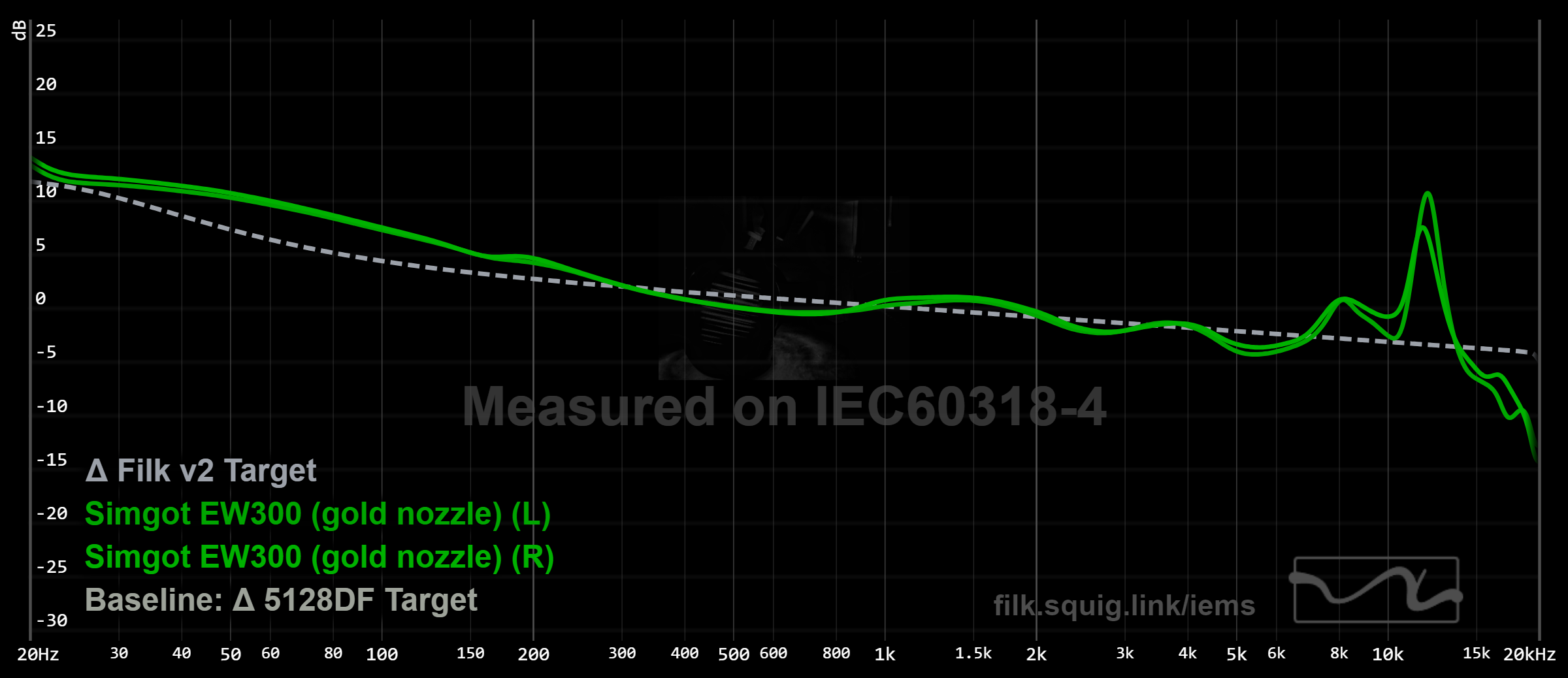 Simgot EW300 graph