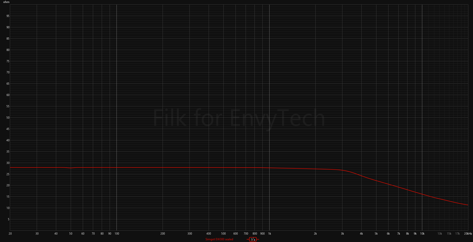 Simgot EW300 impedance
